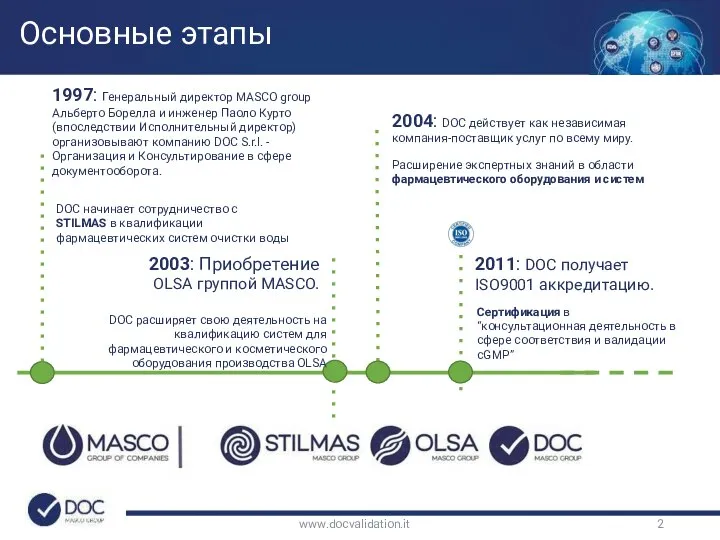 Основные этапы www.docvalidation.it 1997: Генеральный директор MASCO group Альберто Борелла и