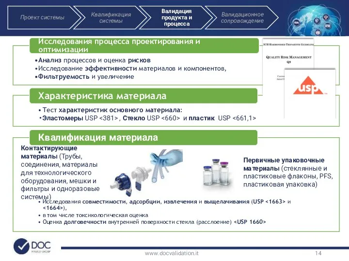 www.docvalidation.it Контактирующие материалы (Трубы, соединения, материалы для технологического оборудования, мешки и