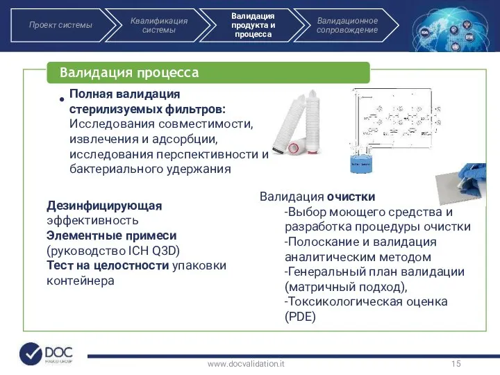 www.docvalidation.it Полная валидация стерилизуемых фильтров: Исследования совместимости, извлечения и адсорбции, исследования