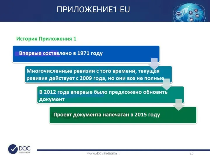 www.docvalidation.it ПРИЛОЖЕНИЕ1-EU