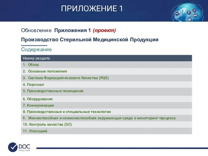 Обновление Приложения 1 (проект) Производство Стерильной Медицинской Продукции Содержание ПРИЛОЖЕНИЕ 1