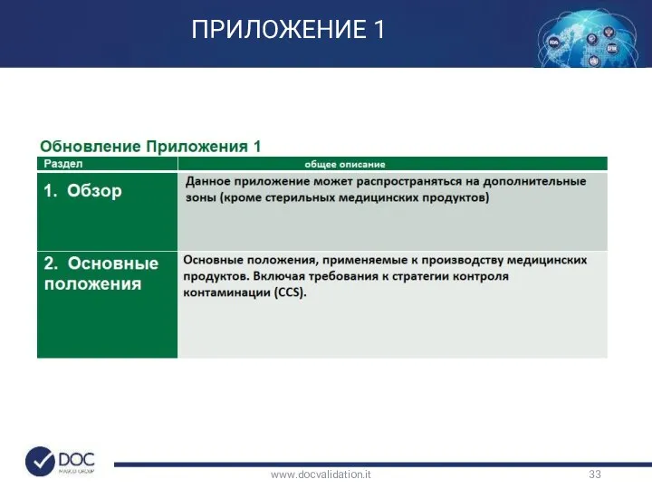 www.docvalidation.it ПРИЛОЖЕНИЕ 1