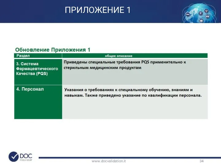 www.docvalidation.it ПРИЛОЖЕНИЕ 1