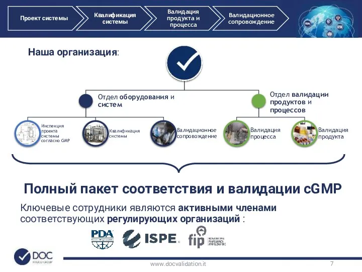 Ключевые сотрудники являются активными членами соответствующих регулирующих организаций : www.docvalidation.it Полный