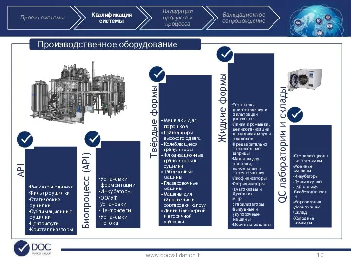 www.docvalidation.it Производственное оборудование