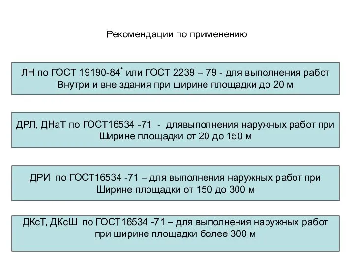 Рекомендации по применению ЛН по ГОСТ 19190-84* или ГОСТ 2239 –