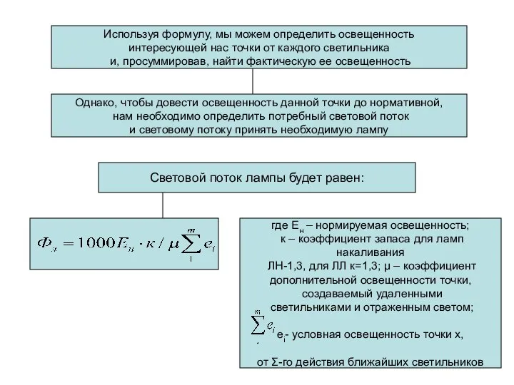 Используя формулу, мы можем определить освещенность интересующей нас точки от каждого