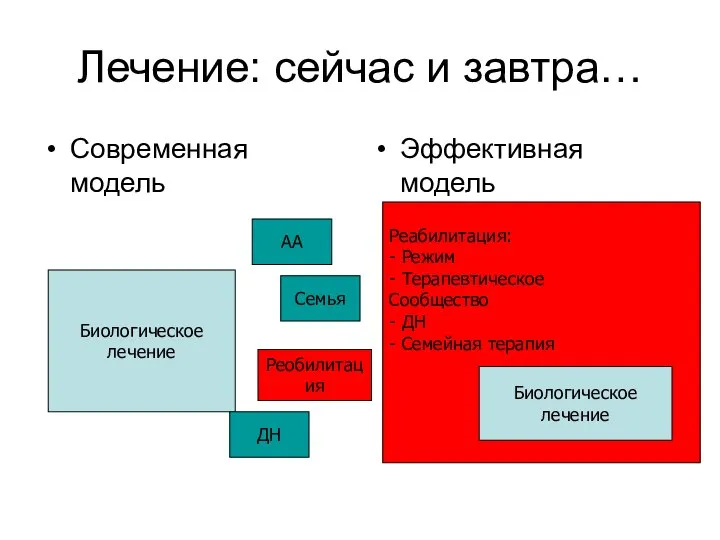 Лечение: сейчас и завтра… Современная модель Эффективная модель Биологическое лечение АА