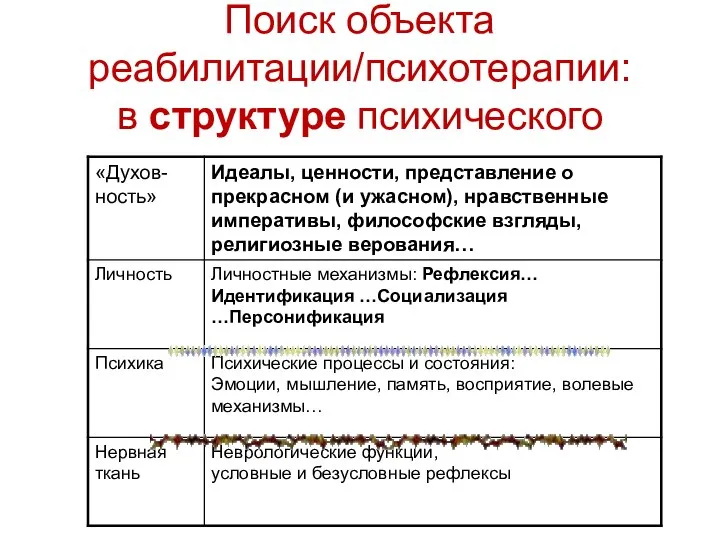 Поиск объекта реабилитации/психотерапии: в структуре психического