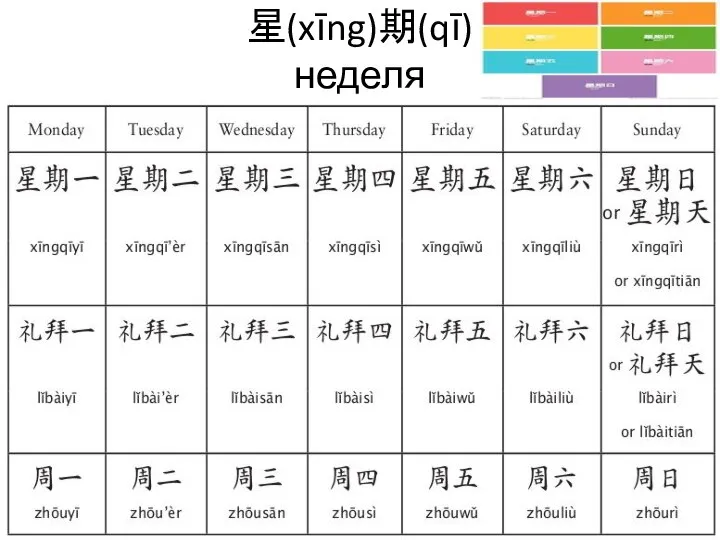 星(xīng)期(qī) неделя