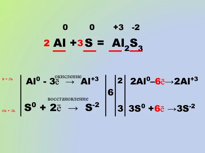 0 0 +3 -2 Al + S = Al2S3 Al0 -