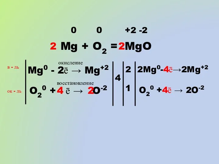 Mg + O2 = MgO 0 0 +2 -2 Mg0 -