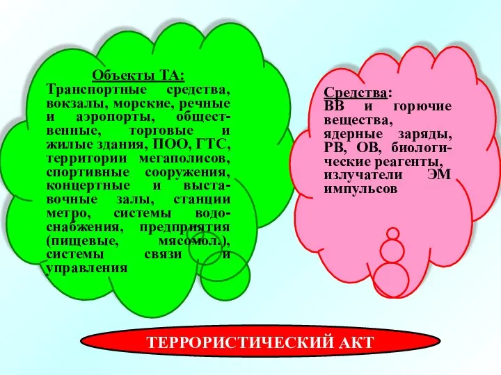 Объекты ТА: Транспортные средства, вокзалы, морские, речные и аэропорты, общест-венные, торговые