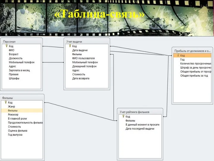 «Таблица-связь»