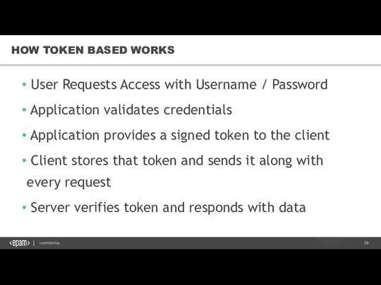 User Requests Access with Username / Password Application validates credentials Application