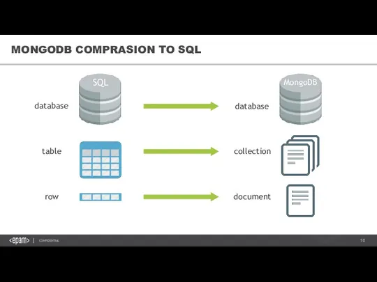 MONGODB COMPRASION TO SQL