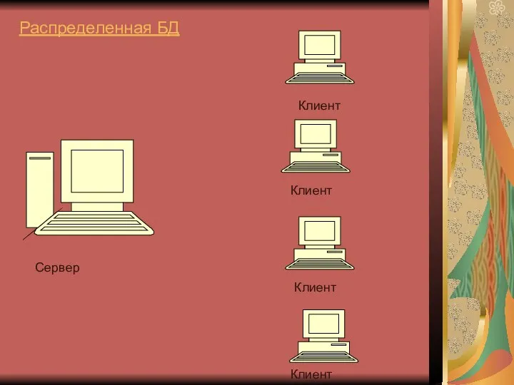 Распределенная БД Сервер Клиент Клиент Клиент Клиент