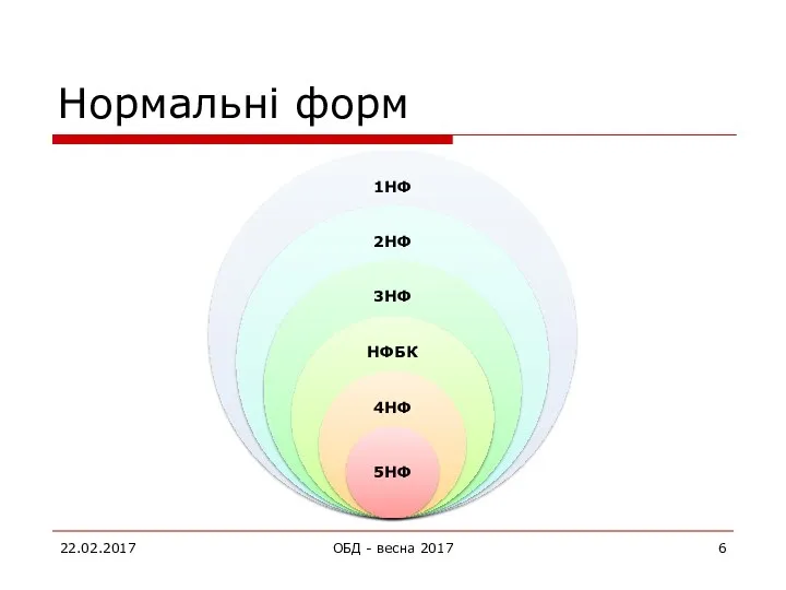 Нормальні форм 22.02.2017 ОБД - весна 2017