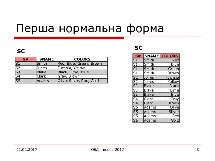 Перша нормальна форма 22.02.2017 ОБД - весна 2017 SC SC