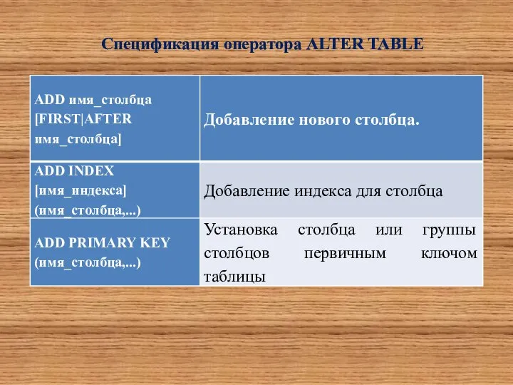 Спецификация оператора ALTER TABLE