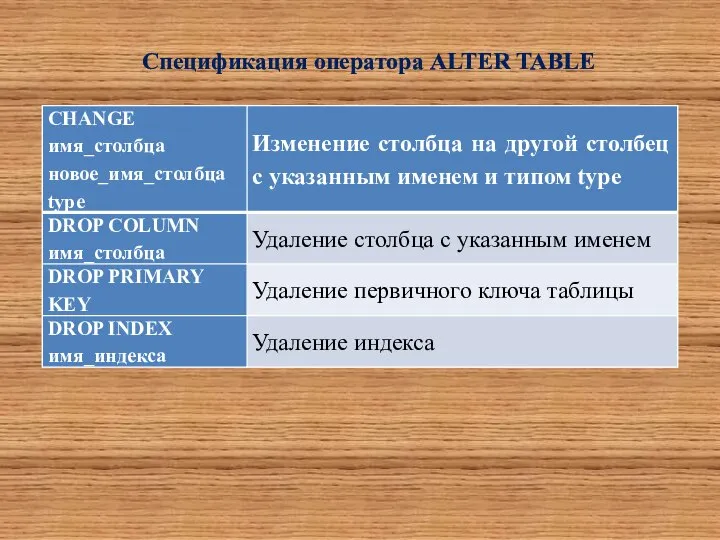 Спецификация оператора ALTER TABLE