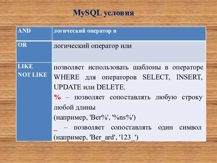 MySQL условия