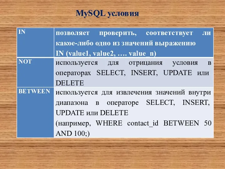 MySQL условия