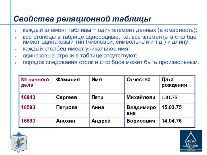 Свойства реляционной таблицы каждый элемент таблицы − один элемент данных (атомарность);