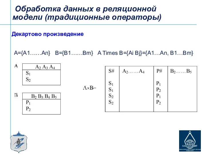 Декартово произведение А={А1……Аn} В={В1……Вm} A Times B={Ai Bj}={A1…An, B1…Bm} Обработка данных в реляционной модели (традиционные операторы)