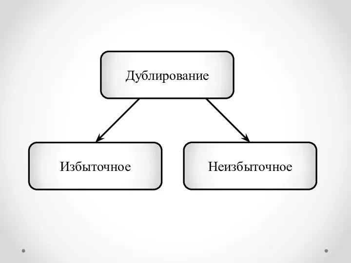 Дублирование Избыточное Неизбыточное