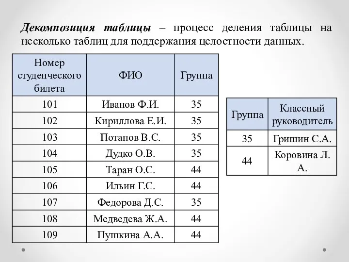 Декомпозиция таблицы – процесс деления таблицы на несколько таблиц для поддержания целостности данных.