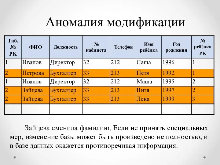 Аномалия модификации Зайцева сменила фамилию. Если не принять специальных мер, изменение