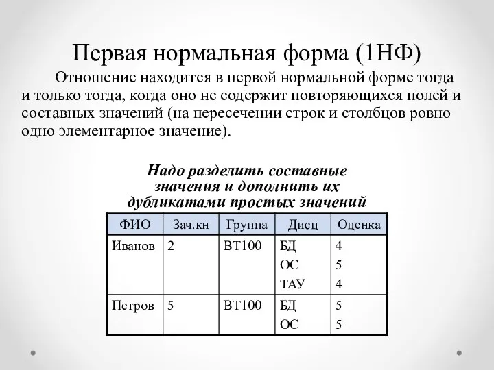 Первая нормальная форма (1НФ) Отношение находится в первой нормальной форме тогда