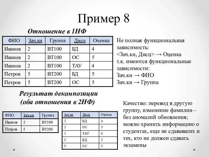 Пример 8 Не полная функциональная зависимость: → Оценка т.к. имеются функциональные