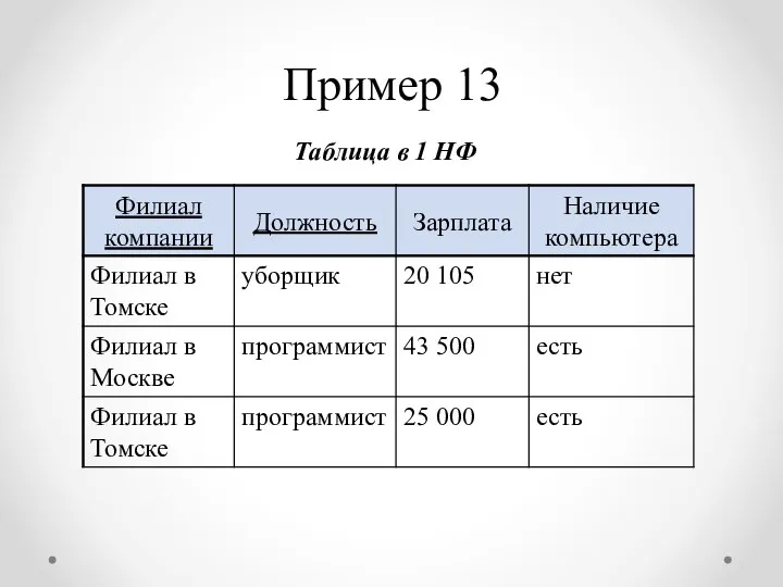 Пример 13 Таблица в 1 НФ