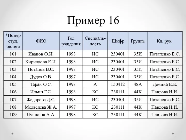 Пример 16