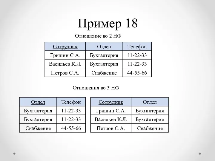 Пример 18 Отношение во 2 НФ Отношения во 3 НФ