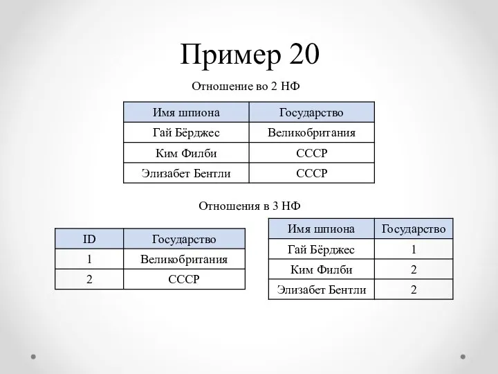 Пример 20 Отношение во 2 НФ Отношения в 3 НФ