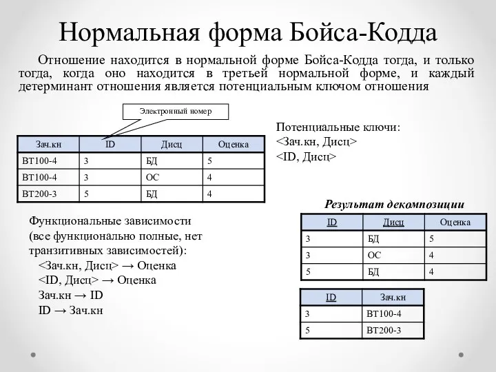 Нормальная форма Бойса-Кодда Отношение находится в нормальной форме Бойса-Кодда тогда, и