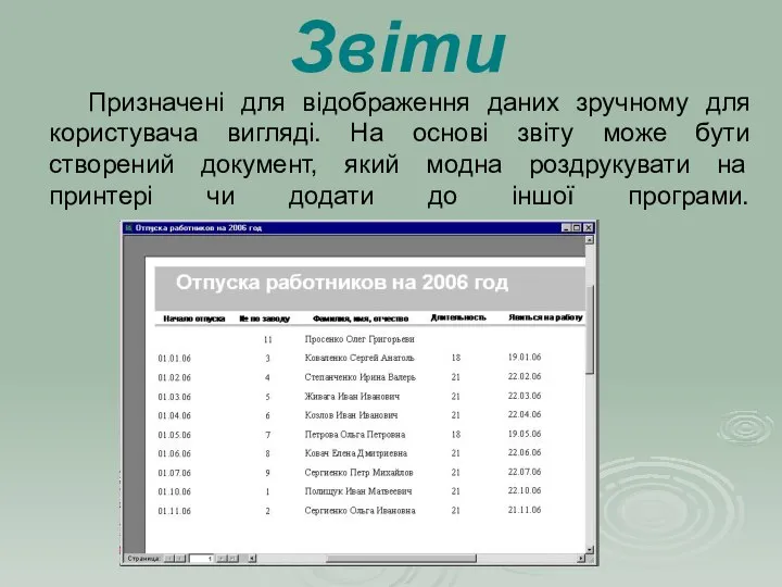 Призначені для відображення даних зручному для користувача вигляді. На основі звіту