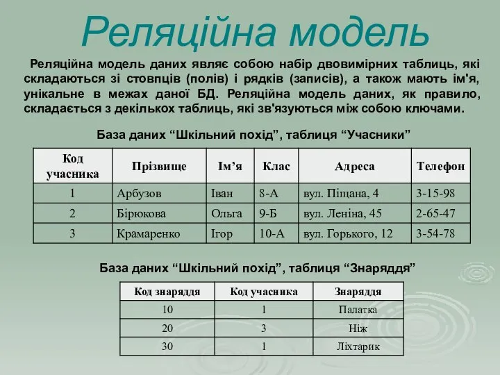 Реляційна модель Реляційна модель даних являє собою набір двовимірних таблиць, які