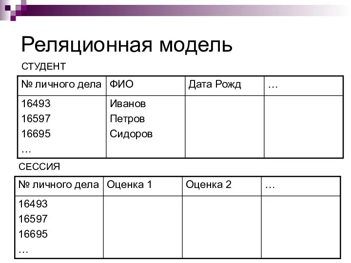 Реляционная модель СТУДЕНТ СЕССИЯ