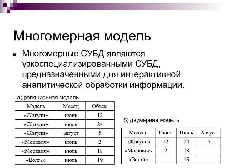 Многомерная модель Многомерные СУБД являются узкоспециализированными СУБД, предназначенными для интерактивной аналитической