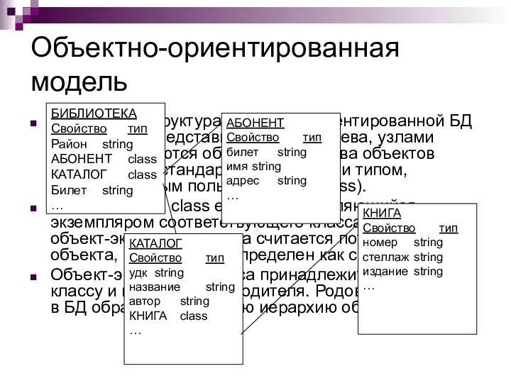 Объектно-ориентированная модель Логическая структура объектно-ориентированной БД графически представима в виде дерева,