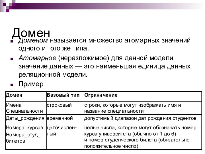 Домен Доменом называется множество атомарных значений одного и того же типа.