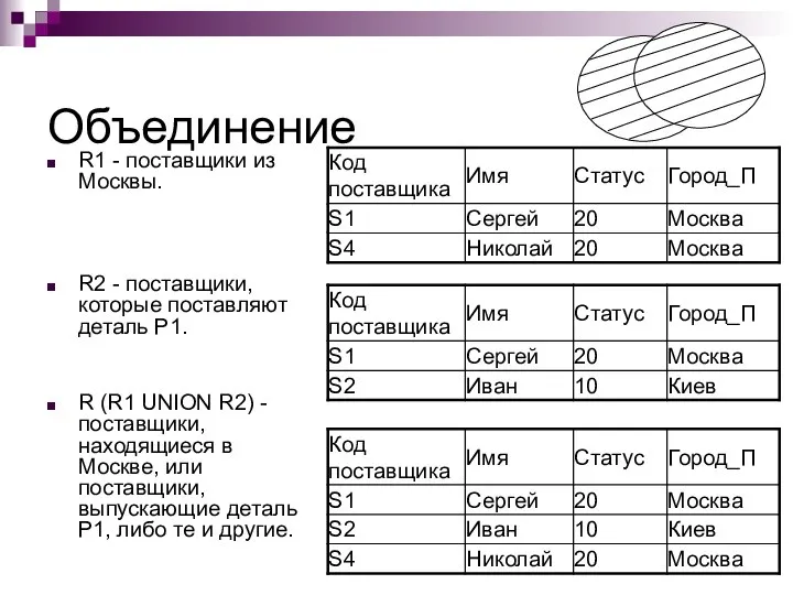 Объединение R1 - поставщики из Москвы. R2 - поставщики, которые поставляют