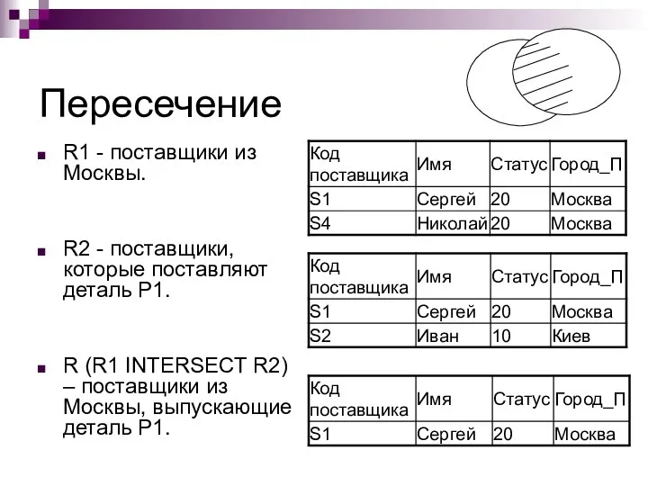 Пересечение R1 - поставщики из Москвы. R2 - поставщики, которые поставляют