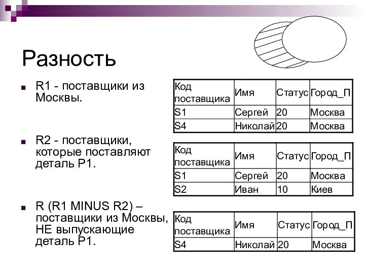 Разность R1 - поставщики из Москвы. R2 - поставщики, которые поставляют