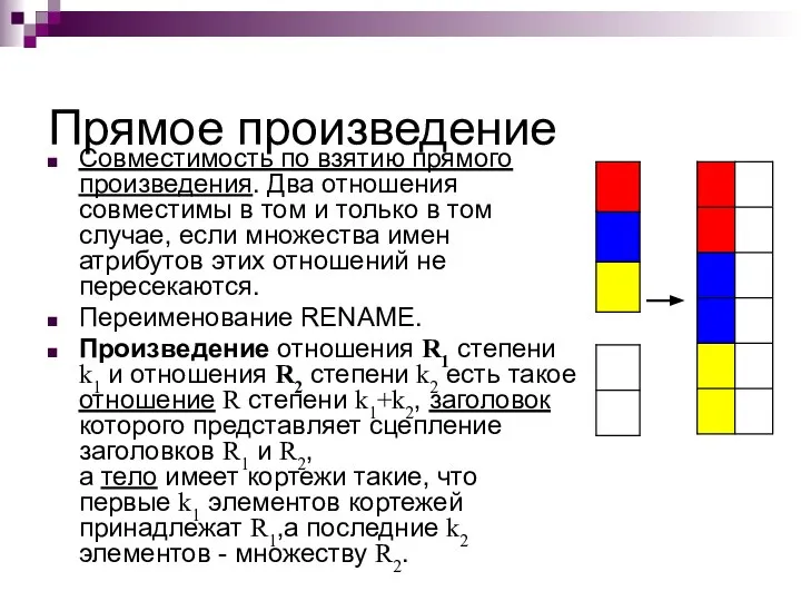 Прямое произведение Совместимость по взятию прямого произведения. Два отношения совместимы в