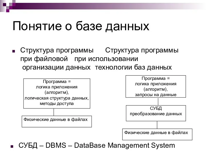 Понятие о базе данных Структура программы Структура программы при файловой при